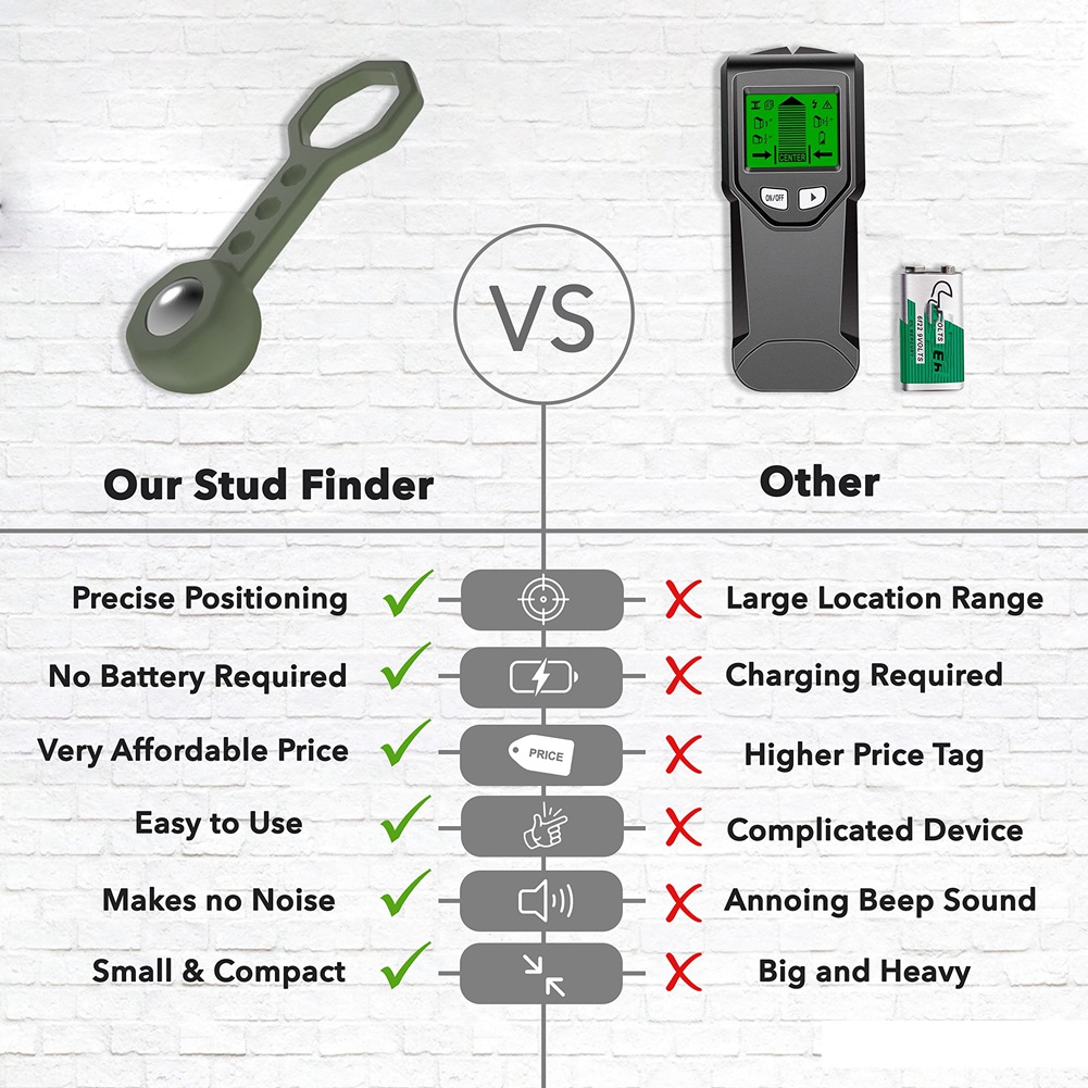 WHOLESALE LOT Stud Finder Magn - Stud Finder Magnetic recensione e prezzo